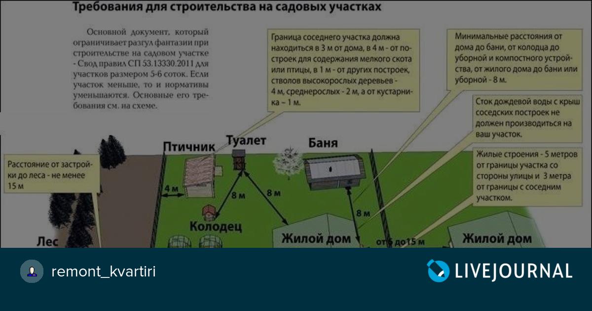 Порядок оформления в собственность земельного участка под ижс: как получить, какие документы нужны для оформления, какие строения можно возводить, достоинства и недостатки, отличия от СНТ, ЛПХ и ДНП