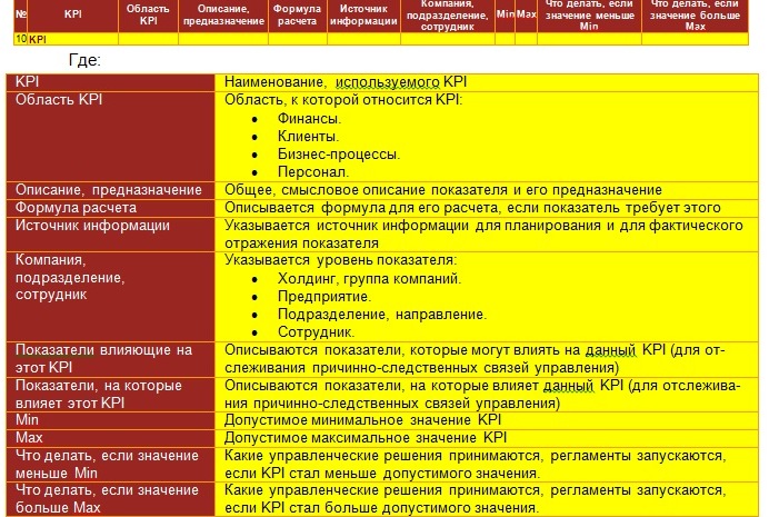 Система kpi для менеджеров: 20+ важных KPI в продажах