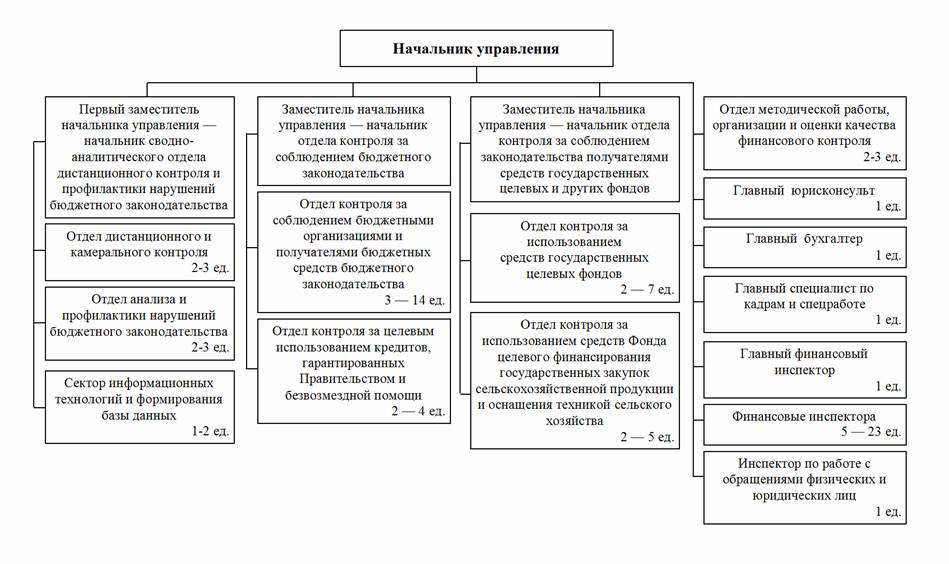 Должности финансовый отдел: Персонал финансовой службы