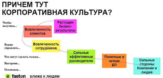 Внешний клиент компании это: Внутренние и внешние клиенты — Автоцентр