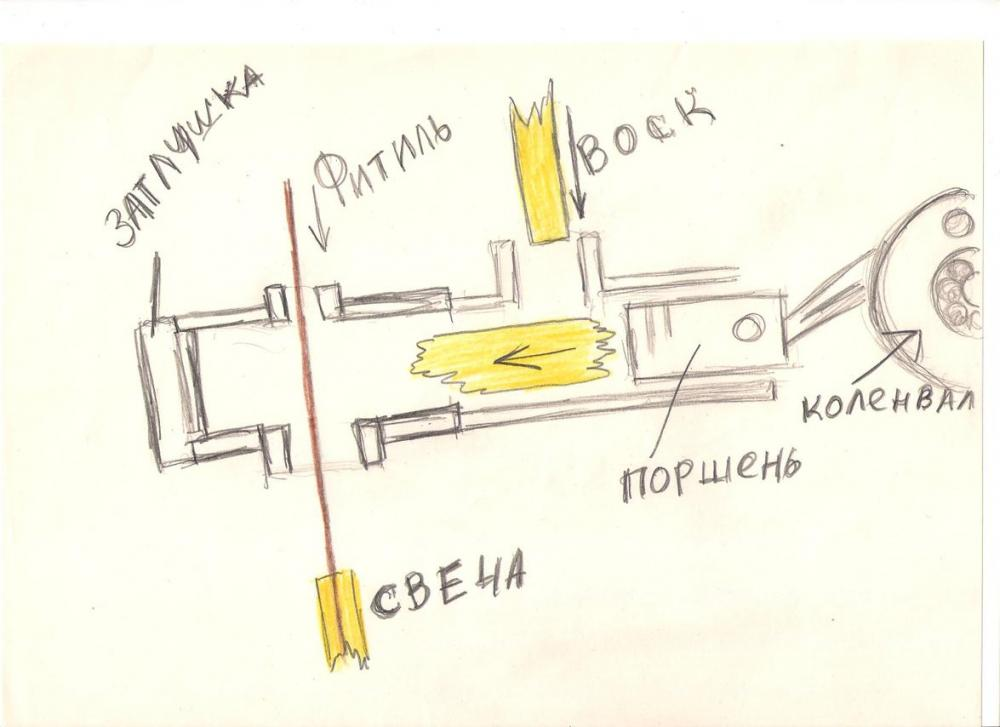 Свечной станок: Свечной станок - цены, покупка, продажа: свежие объявления с фото и видео