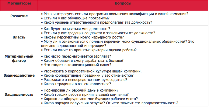 Собеседование на менеджера по персоналу как пройти: Интервью. Как пройти собеседование на менеджера по продажам