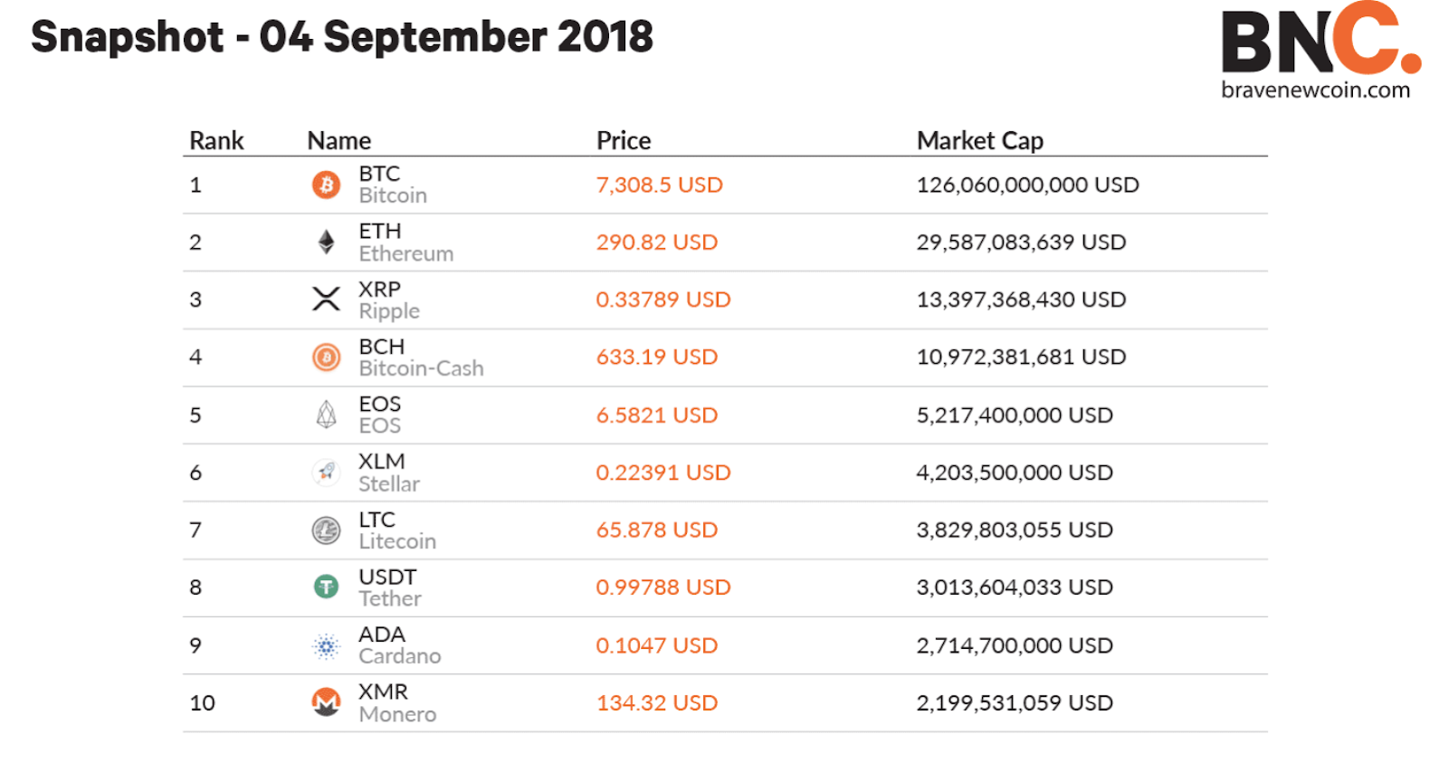 Криптовалюта monero курс: Курс Монеро на сегодня, стоимость, курс XMR онлайн, график Monero
