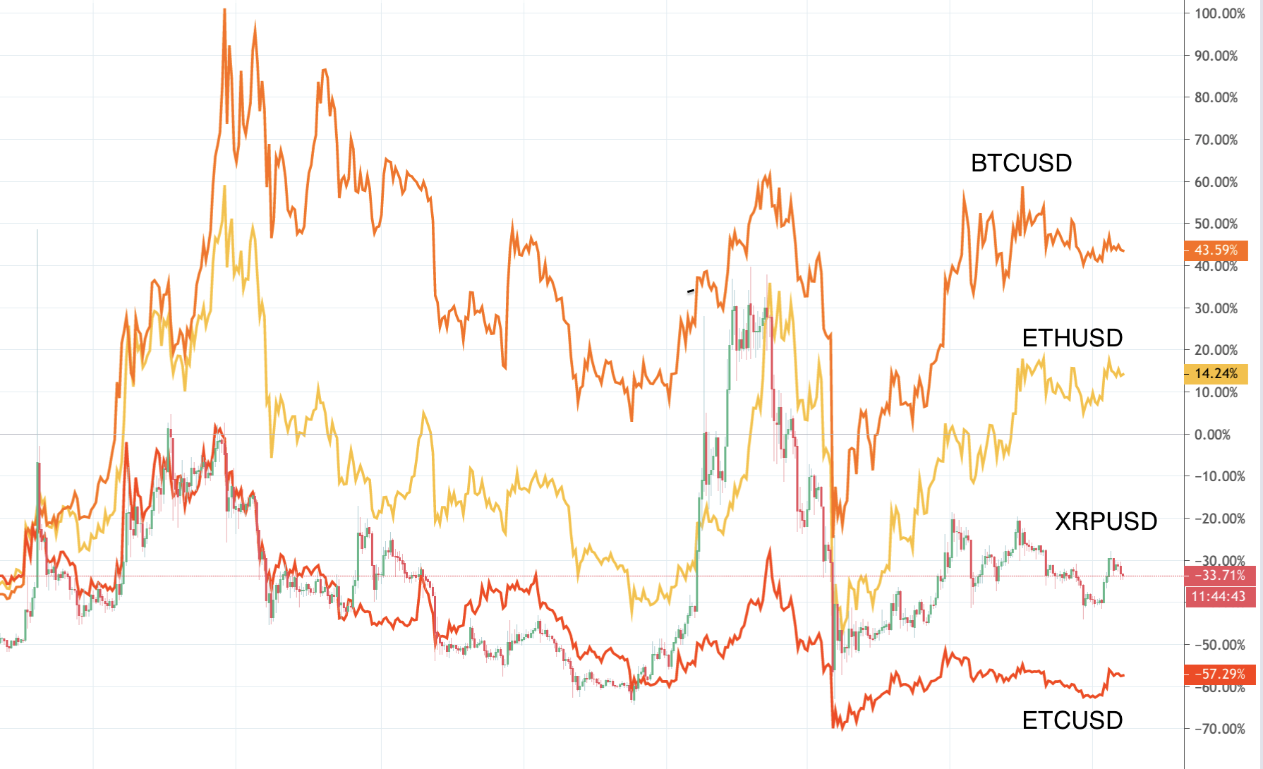 Voya криптовалюта: Voyacoin (VOYA) Цена, Графики, Рыночная капитализация