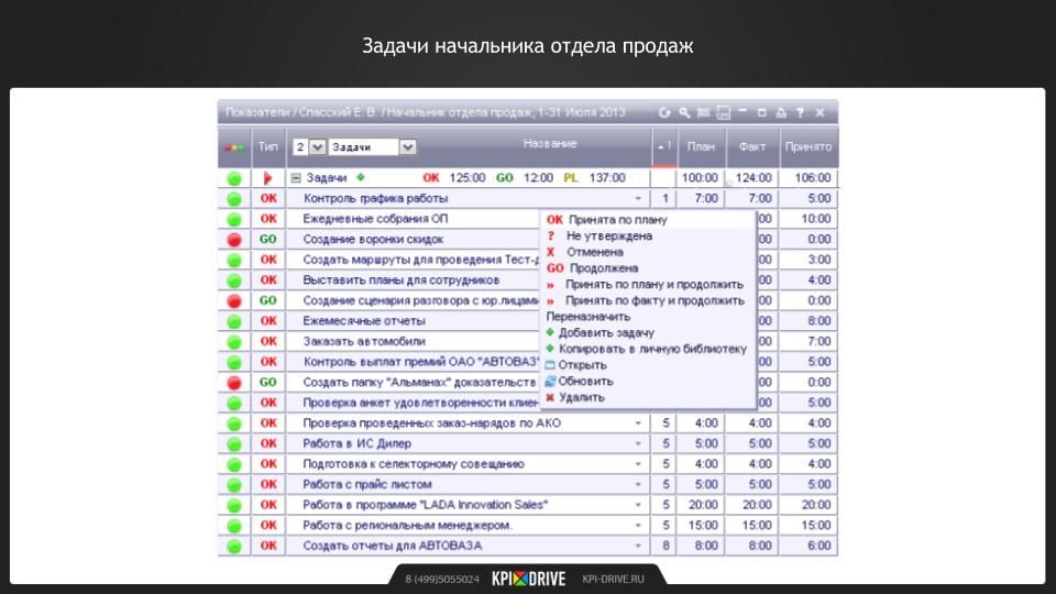 Система kpi для менеджеров: 20+ важных KPI в продажах