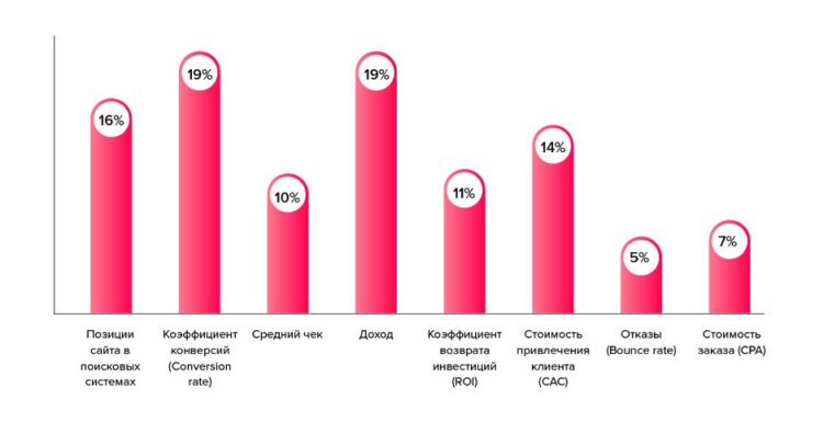 Интернет маркетинг 2020: 22 тренда digital-маркетинга, которые нельзя игнорировать в 2020 году — Маркетинг на vc.ru – Тренды интернет-маркетинга 2020 — Маркетинг на vc.ru