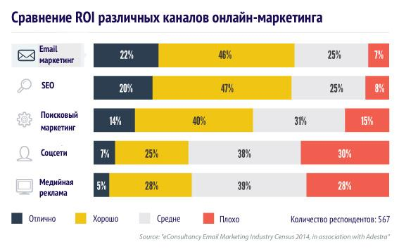 Пример расчета roi: Формула расчета ROI: 3 примера + шаблоны