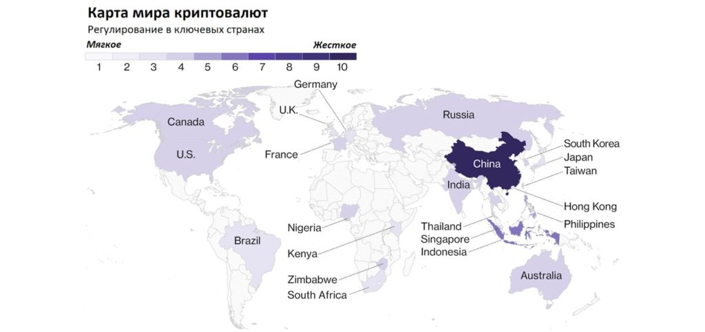Регулирование криптовалют в Мире