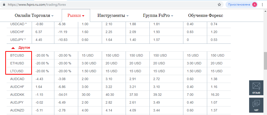 биткоин форекс инструменты