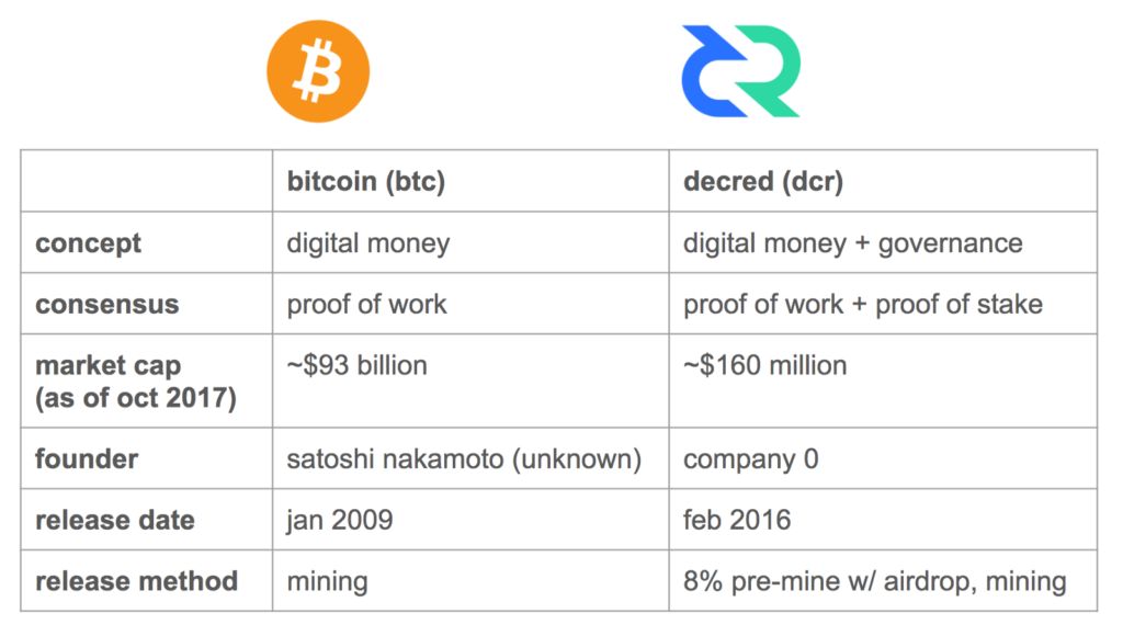 Преимущества проекта