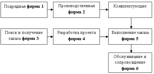 Управление группой компаний: Управление группой компаний – Группа компаний. Организация, отчетность