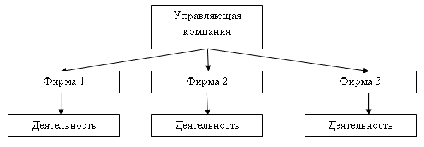 Управление группой компаний: Управление группой компаний – Группа компаний. Организация, отчетность