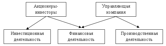 Управление группой компаний: Управление группой компаний – Группа компаний. Организация, отчетность