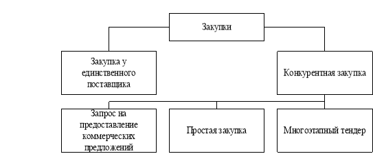 Предложения по оптимизации: Правильная оптимизация работы персонала без увольнений – Оптимизация бизнес-процессов на раз-два-три: ликбез для руководителей