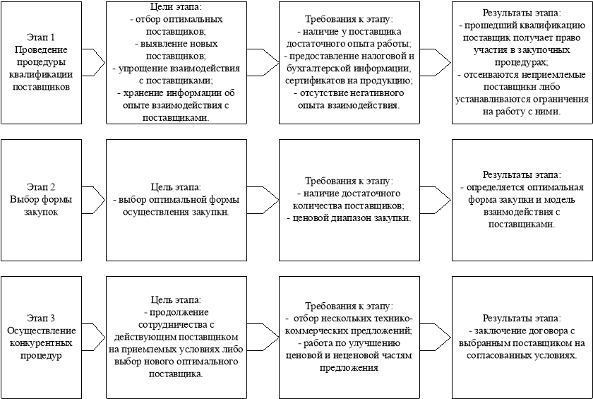 Предложения по оптимизации: Правильная оптимизация работы персонала без увольнений – Оптимизация бизнес-процессов на раз-два-три: ликбез для руководителей