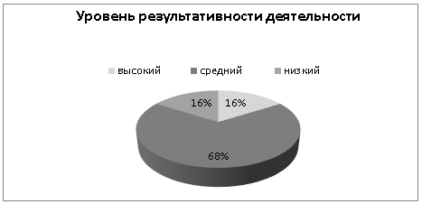 Социально психологический климат организации: Социально-психологический климат в организации - Социальное обслуживание населения – Социально-психологический климат в организации | Статья в журнале «Молодой ученый»