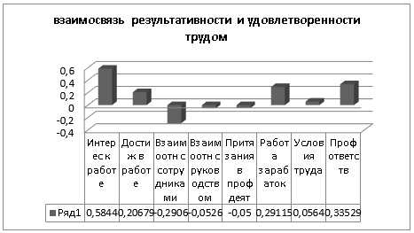 Социально психологический климат организации: Социально-психологический климат в организации - Социальное обслуживание населения – Социально-психологический климат в организации | Статья в журнале «Молодой ученый»