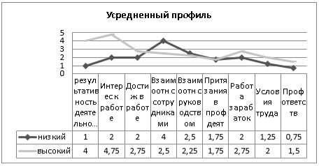 Социально психологический климат организации: Социально-психологический климат в организации - Социальное обслуживание населения – Социально-психологический климат в организации | Статья в журнале «Молодой ученый»