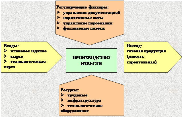 Нашивка: Планирование выпуска 
продукции
,Нашивка: Добыча сырья
,Нашивка: Управление 
финансами
,Нашивка: Управление 
персоналом
,Нашивка: Разработка технологии 
производства
