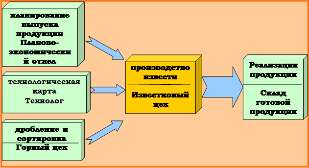 Нашивка: Планирование выпуска 
продукции
,Нашивка: Добыча сырья
,Нашивка: Управление 
финансами
,Нашивка: Управление 
персоналом
,Нашивка: Разработка технологии 
производства
