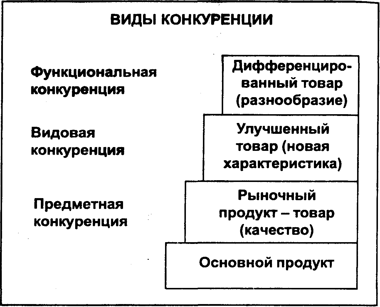 Как повысить конкурентоспособность предприятия: Пути повышения конкурентоспособности предприятий | Статья в журнале «Молодой ученый» – Пути повышения конкурентоспособности предприятия