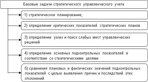 Решения по стратегическому управлению принимают: Анализ функций специалистов по стратегическому менеджменту и полномочий органов управления организации, принимающих стратегические решения. – Стратегическое управление компанией: виды, этапы, особенности