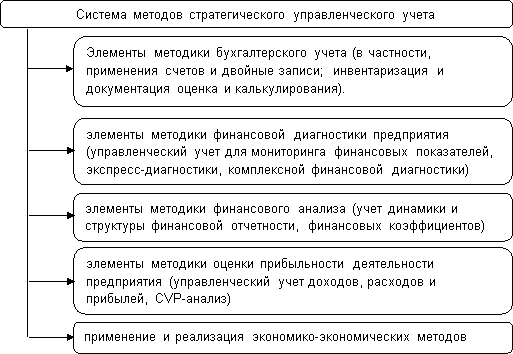 Решения по стратегическому управлению принимают: Анализ функций специалистов по стратегическому менеджменту и полномочий органов управления организации, принимающих стратегические решения. – Стратегическое управление компанией: виды, этапы, особенности