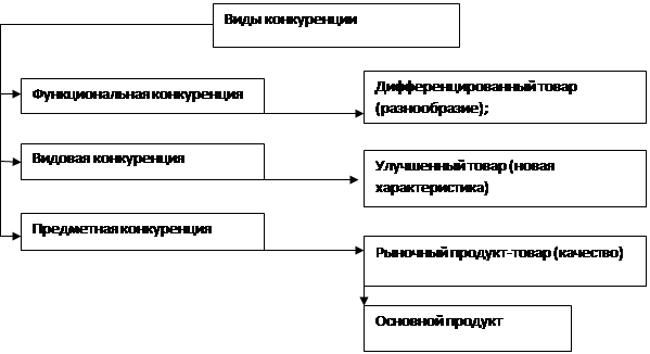 Как повысить конкурентоспособность предприятия: Пути повышения конкурентоспособности предприятий | Статья в журнале «Молодой ученый» – Пути повышения конкурентоспособности предприятия