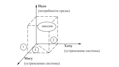 C:\Users\Елена\Desktop\Снимок.PNG