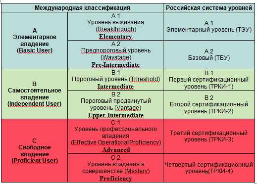 В2С что это: Продажи b2c и b2b - что это простым языком?