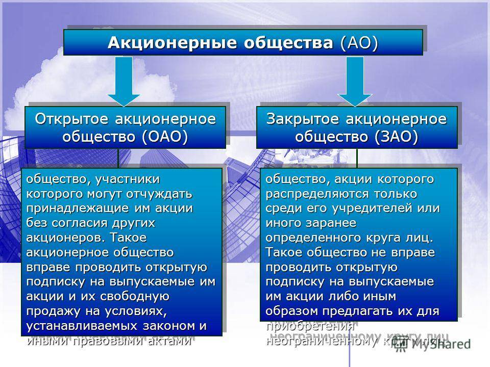 Как теперь называются оао и зао: Что такое ОАО и ЗАО и почему их упразднили в России? | Справка | Вопрос-Ответ