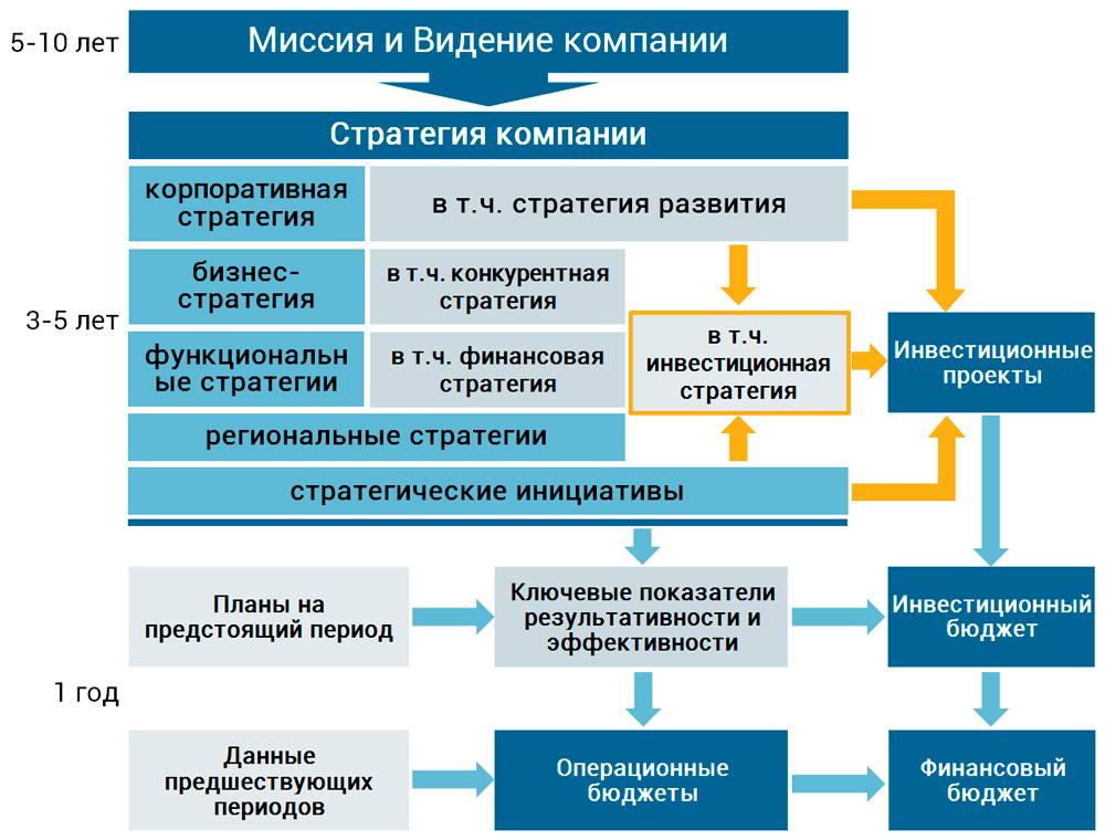 Отдел развития и продвижения: Отдел развития и продвижения — Операционное управление дополнительного профессионального образования — Национальный исследовательский университет «Высшая школа экономики»