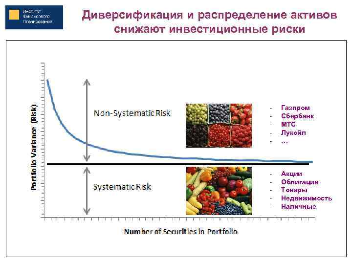 Диверсифицировать что такое: Диверсификация — что это такое простыми словами