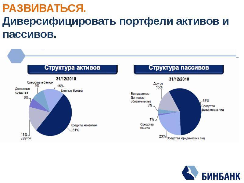 Диверсифицировать что такое: Диверсификация — что это такое простыми словами