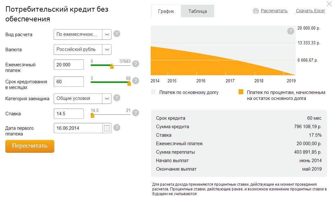 Можно ли взять кредит если уже есть кредит в другом банке: Дадут ли кредит, если есть непогашенные кредиты