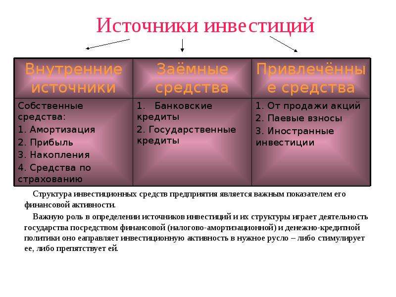 Инвестиции термин: Что такое инвестиции? Способы финансовых вложений для физических лиц, как начать инвестировать физическому лицу?