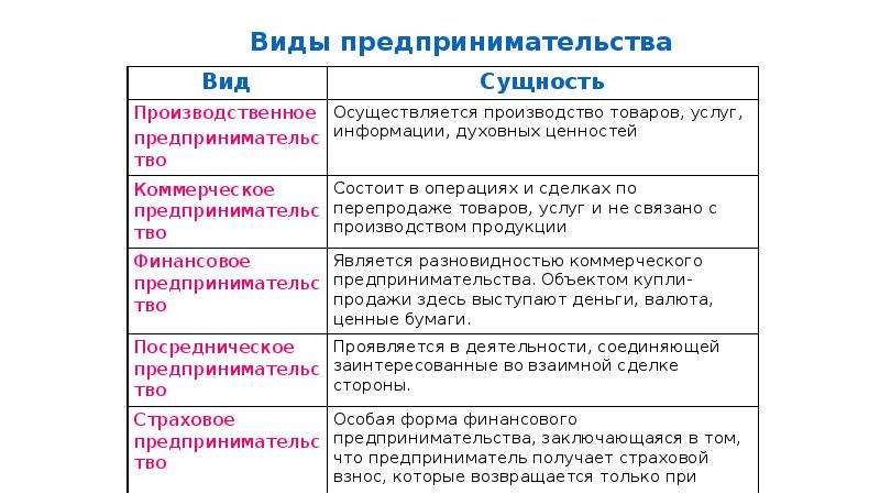 Совокупность отдельных лиц групп и или организаций привлеченных к выполнению работ проекта