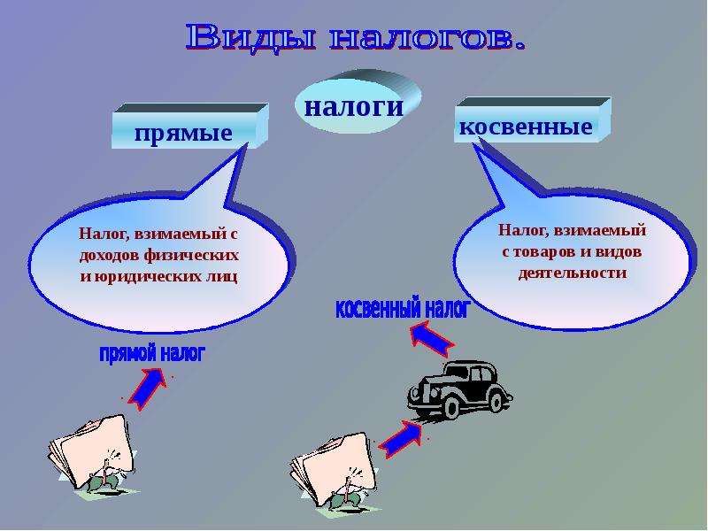 Ндфл виды: Ставки, Расчет, Начисление, Уплата — Бухонлайн