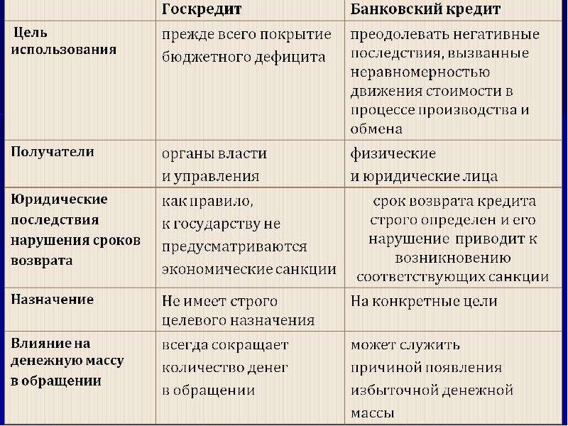Необеспеченный кредит это: Что такое обеспеченные и необеспеченные личные кредиты?