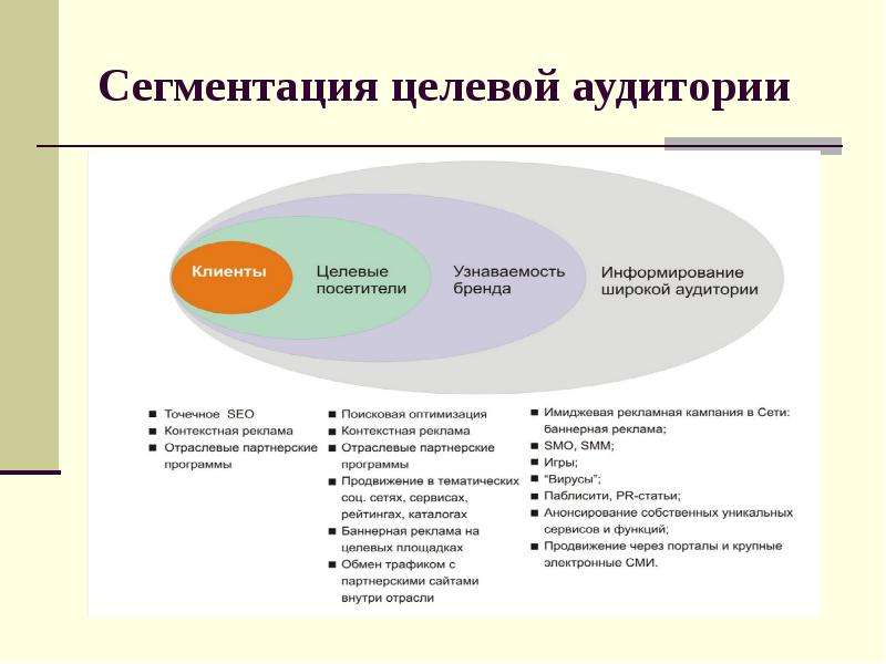 Сегментация в маркетинге это: Сегментация рынка или зачем искать своих клиентов? — Маркетинг на vc.ru