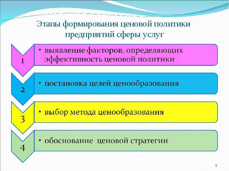 Этапы создания собственного дела: Как начать свой бизнес? Основные этапы — Финансы на vc.ru