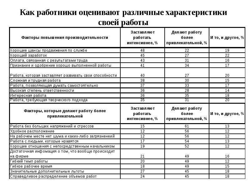 Методы оценки результатов социального проекта пример