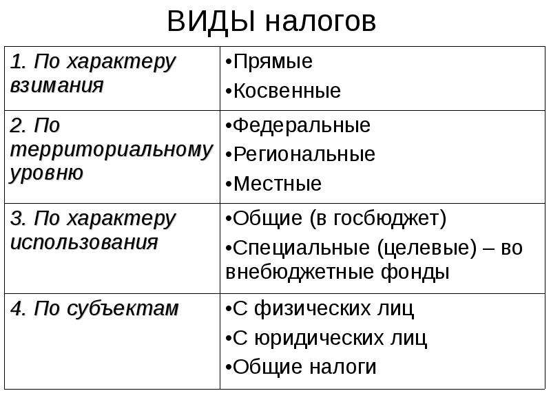 Ндфл виды: Ставки, Расчет, Начисление, Уплата — Бухонлайн