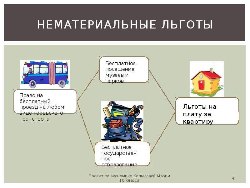 Что важнее материальная или нематериальная стимуляция: Материальная VS нематериальная мотивация: что лучше