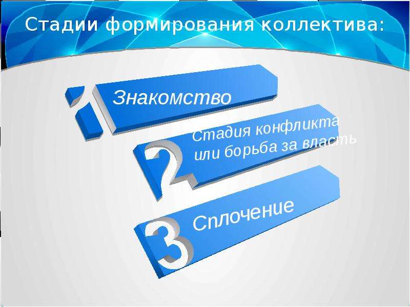 Этапы создания собственного дела: Как начать свой бизнес? Основные этапы — Финансы на vc.ru