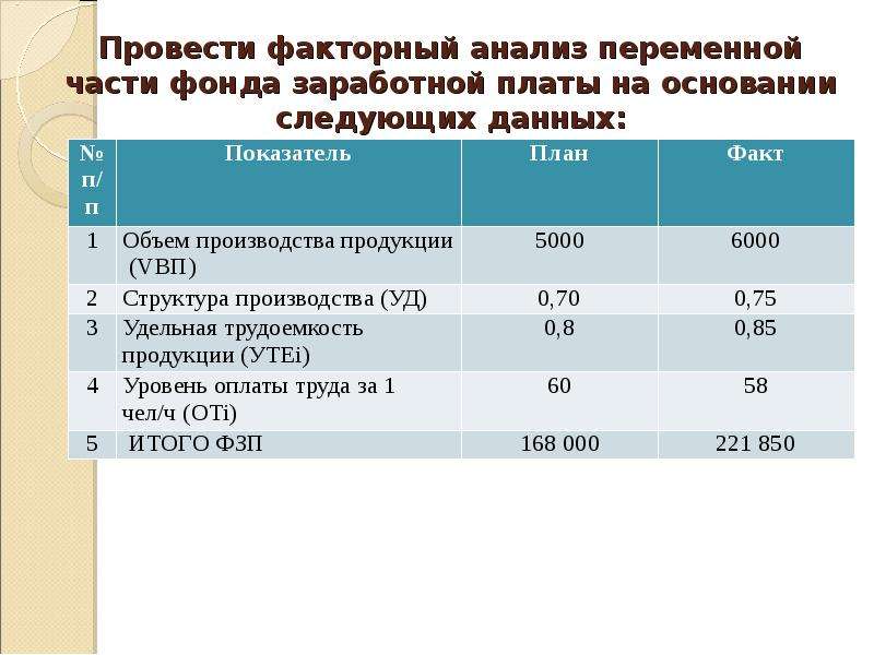 Расчет переменной части заработной платы: Разработка методики расчета переменной части заработной платы менеджеров среднего звена инфокоммуникационной компании на базе целевых показателей