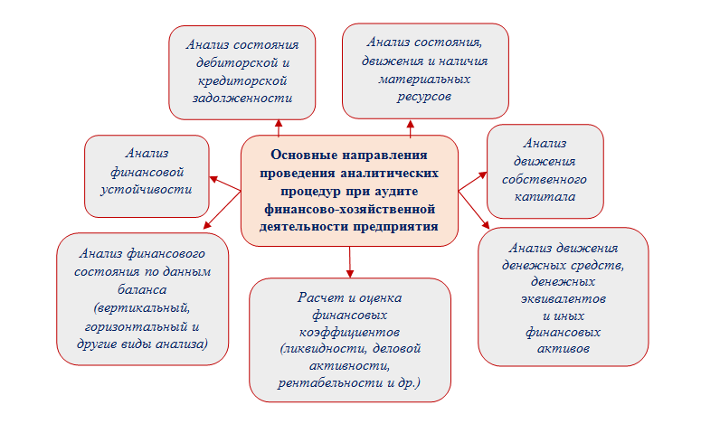 Аудит как провести: Простая методика внутреннего аудита за 7 шагов