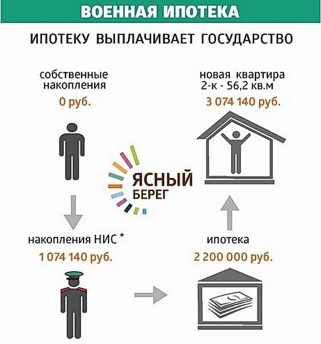 Как быстрее погасить ипотеку: 5 реальных способов погасить ипотеку быстрее