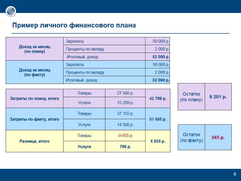 Финансовое планирование в организации пример: Финансовое планирование на предприятии: главные задачи, пример