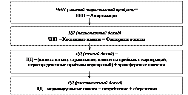 Внутрішній валовий продукт це: Неприпустима назва — Вікіпедія